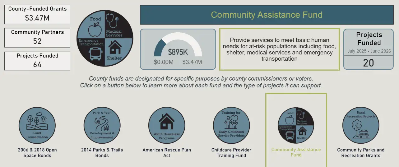 Dashboard Screensnip