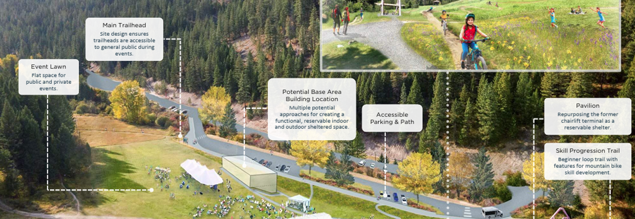 Graphic Rendering Of The Potential Long Term Vision Of The Marshall Base Area